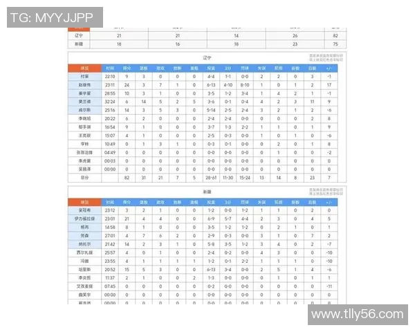 辽宁与新疆季后赛精彩对决比分回顾与分析 辽宁与新疆季后赛精彩对决比分回顾与分析